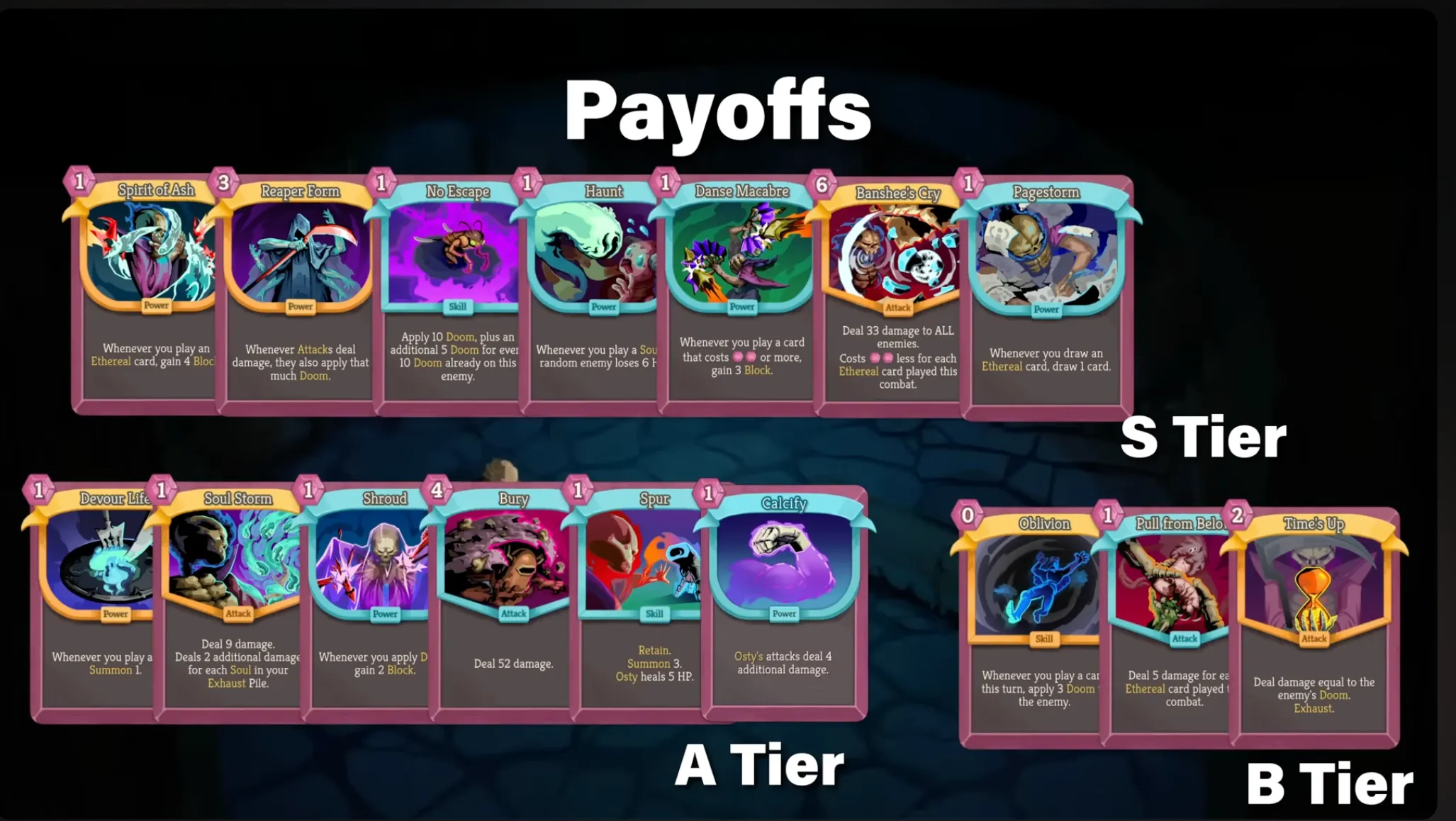 Payoffs tier-list screenshot from Caleb's Necrobinder guide